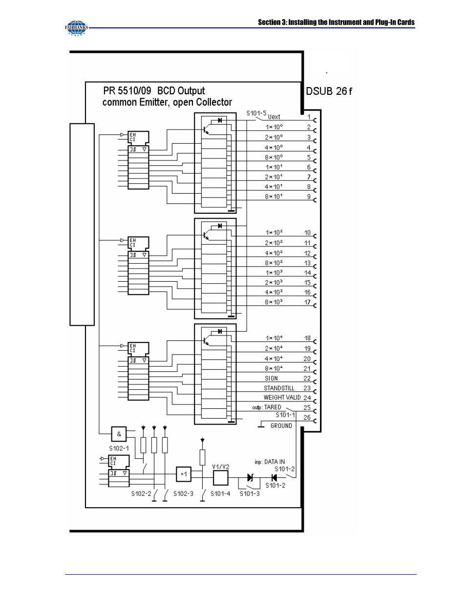 Fairbanks X SERIES PR 5410 Process Indicator User Manual | Page 37 / 152