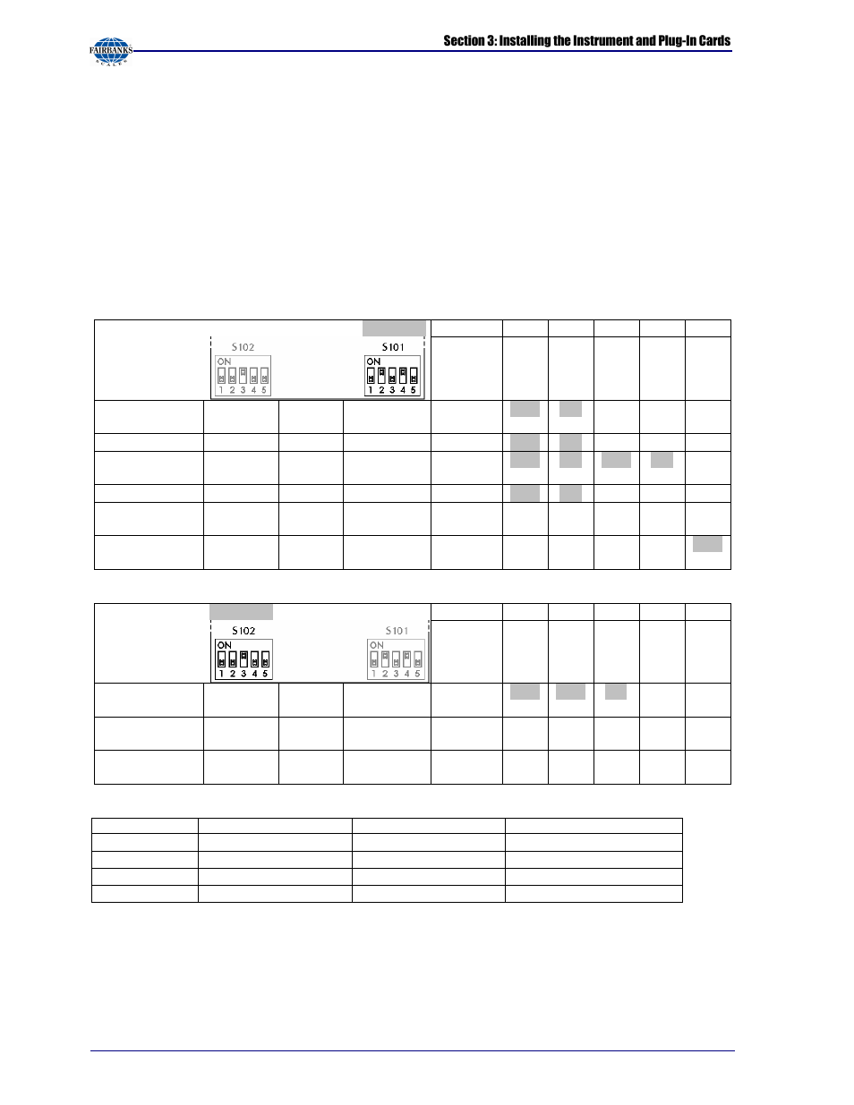 Fairbanks X SERIES PR 5410 Process Indicator User Manual | Page 38 / 152