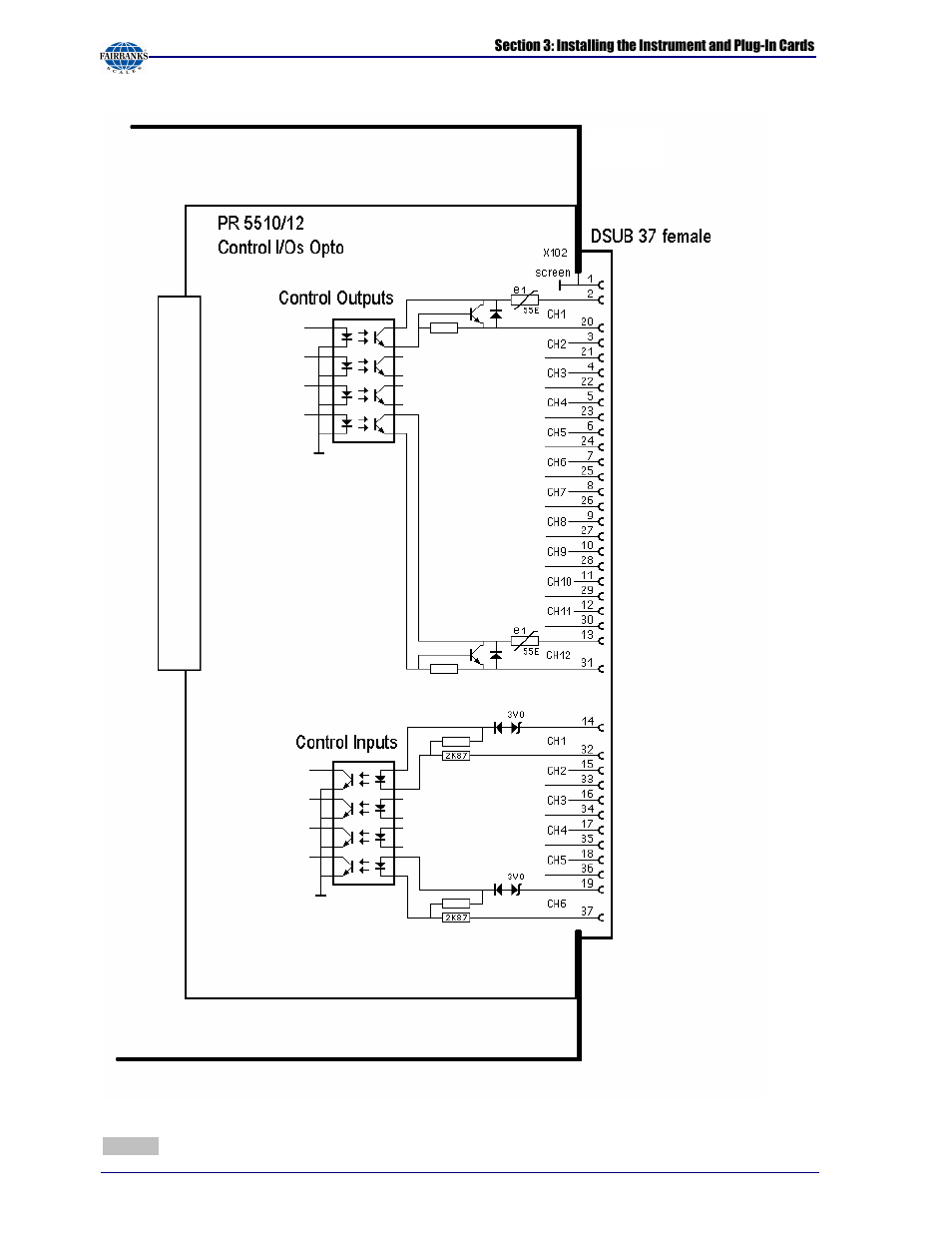 Fairbanks X SERIES PR 5410 Process Indicator User Manual | Page 42 / 152