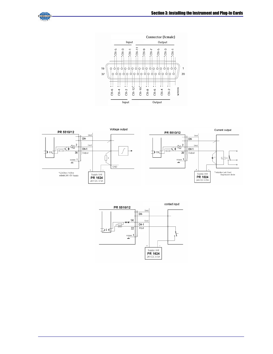 Fairbanks X SERIES PR 5410 Process Indicator User Manual | Page 43 / 152