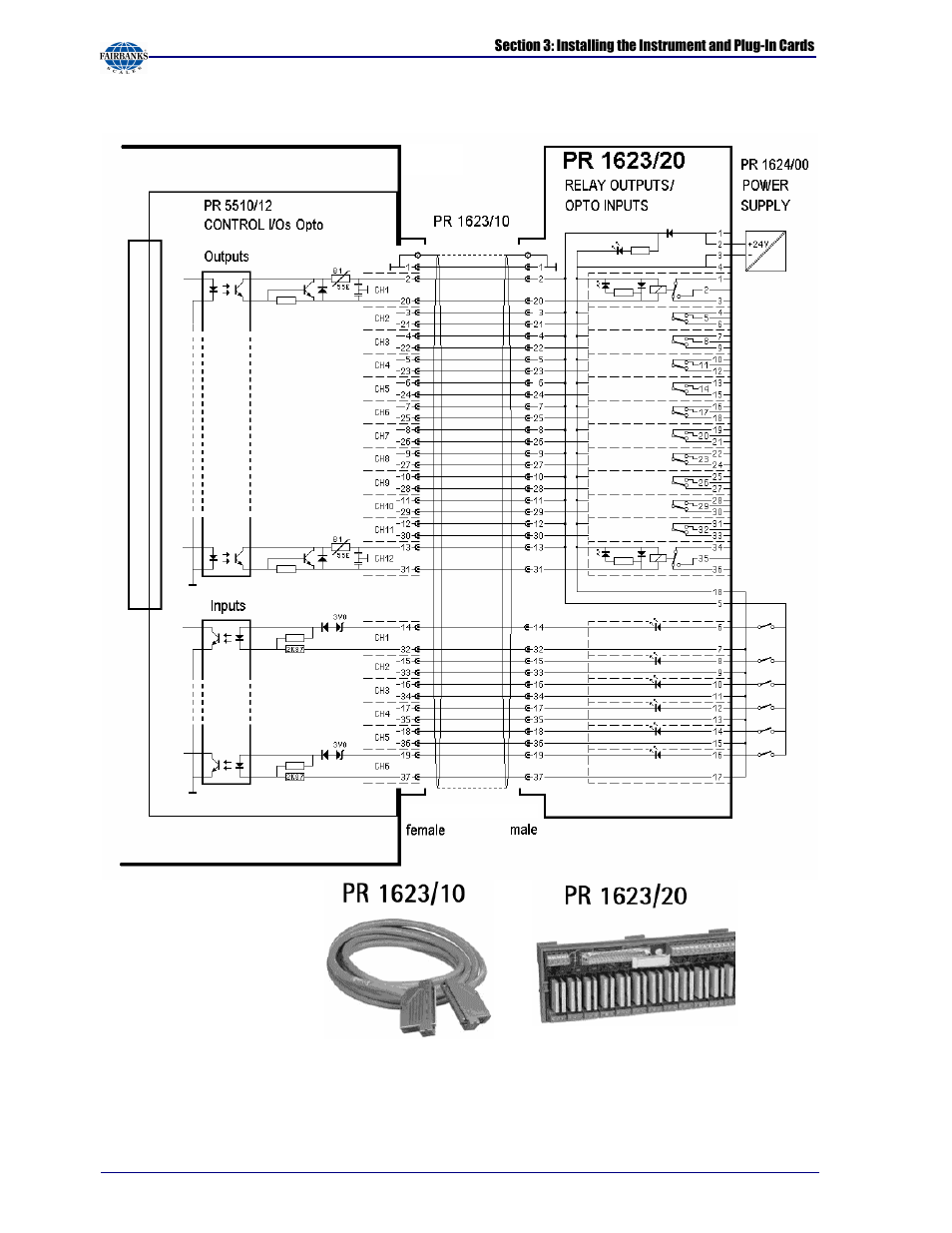 Fairbanks X SERIES PR 5410 Process Indicator User Manual | Page 44 / 152