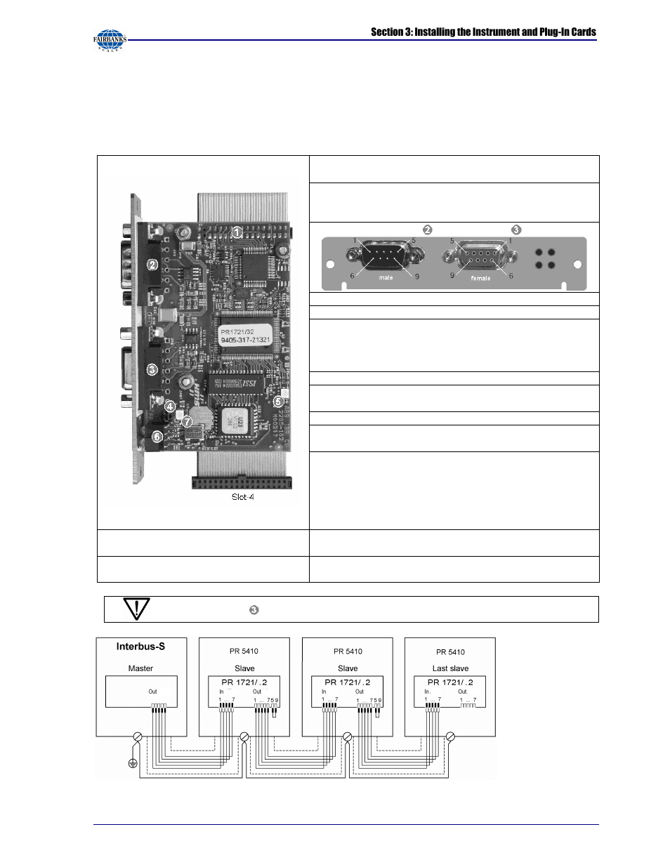 Fairbanks X SERIES PR 5410 Process Indicator User Manual | Page 47 / 152