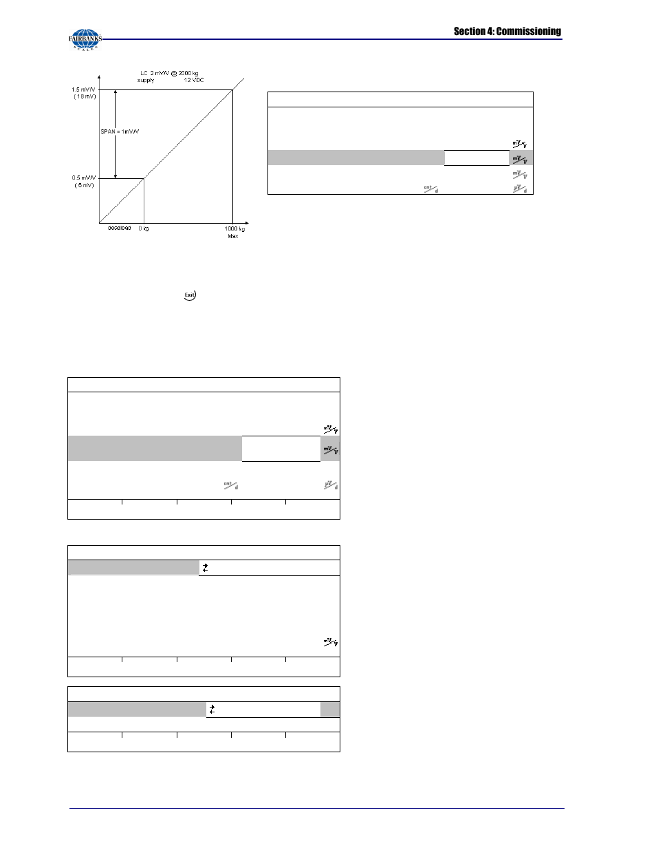 Fairbanks X SERIES PR 5410 Process Indicator User Manual | Page 78 / 152