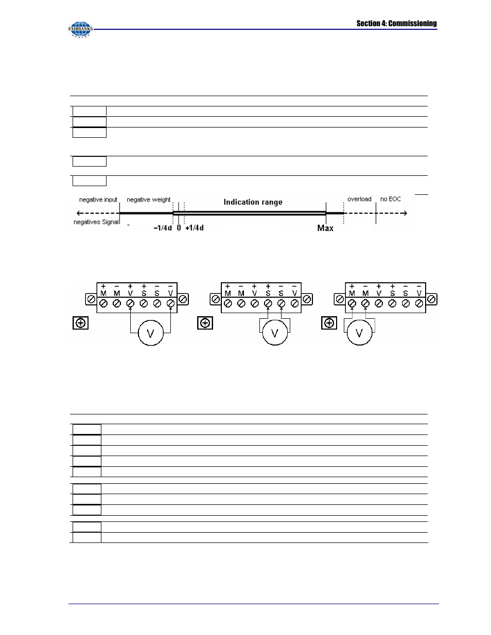 Fairbanks X SERIES PR 5410 Process Indicator User Manual | Page 85 / 152