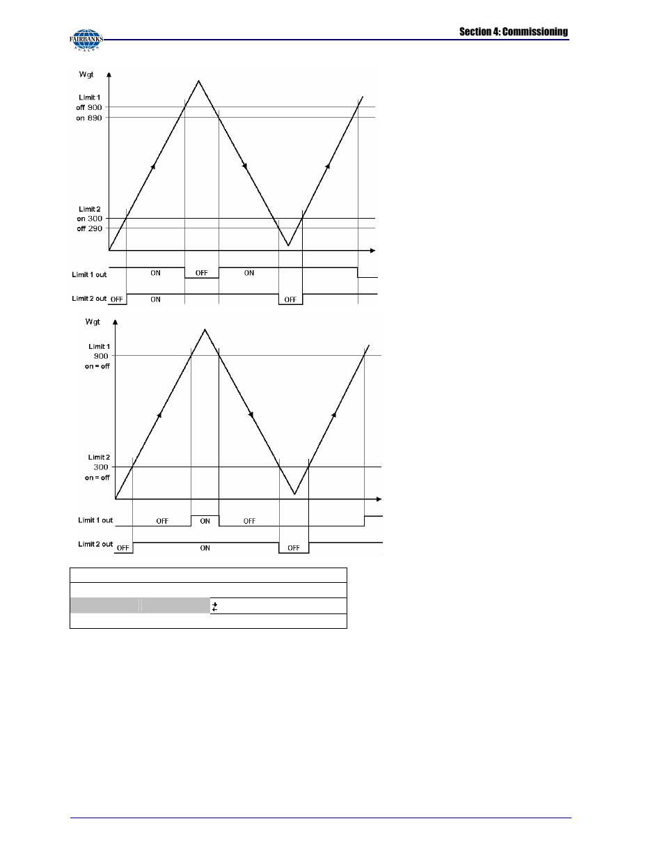 Fairbanks X SERIES PR 5410 Process Indicator User Manual | Page 98 / 152