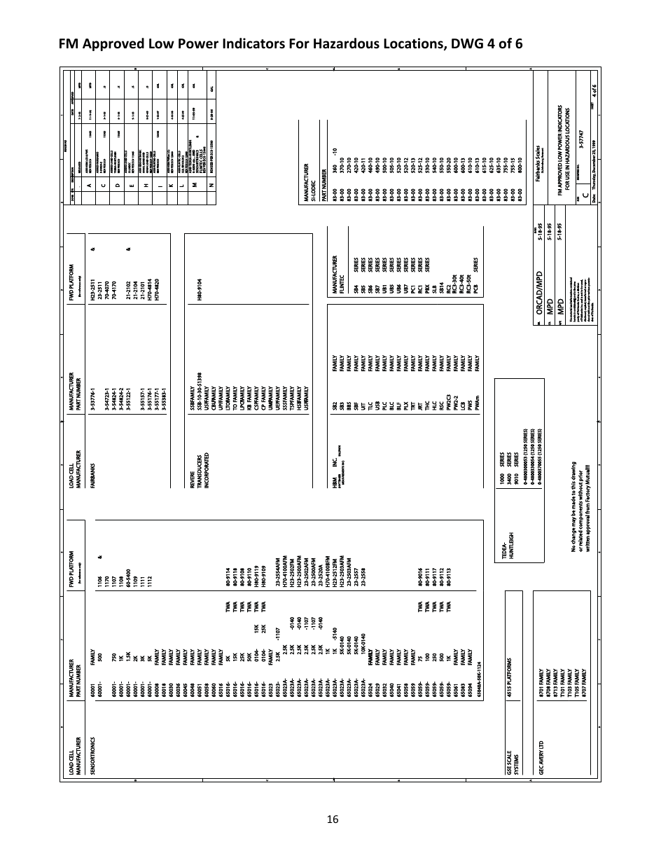 Or c ad/mpd | Fairbanks H90-3052-D Fairbanks Scales User Manual | Page 17 / 19