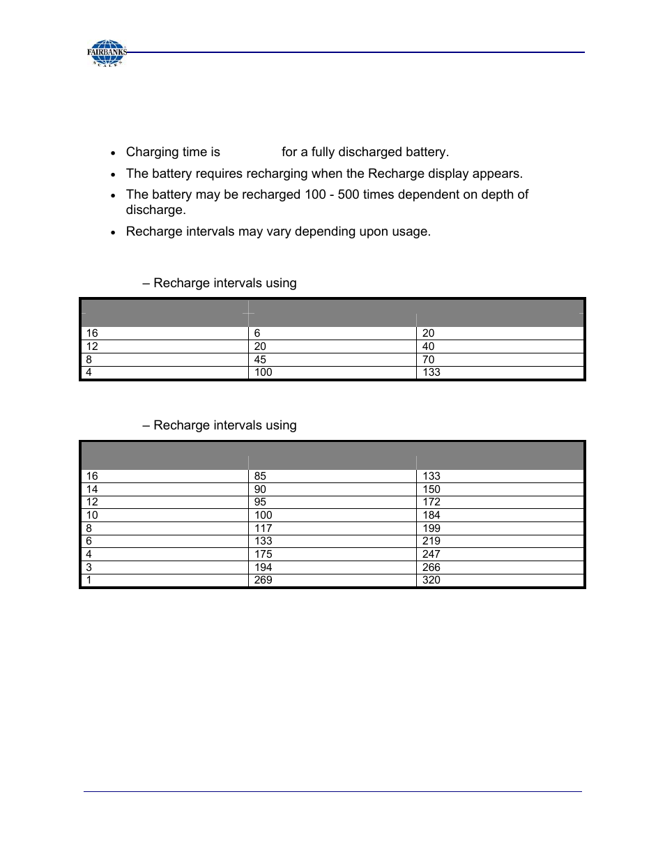 Accessories, continued, Battery charging, Table 1 | Accessory 2802, Table 2, Accessory 2830 | Fairbanks 2800 Series Intrinsically Safe Instrument User Manual | Page 10 / 73