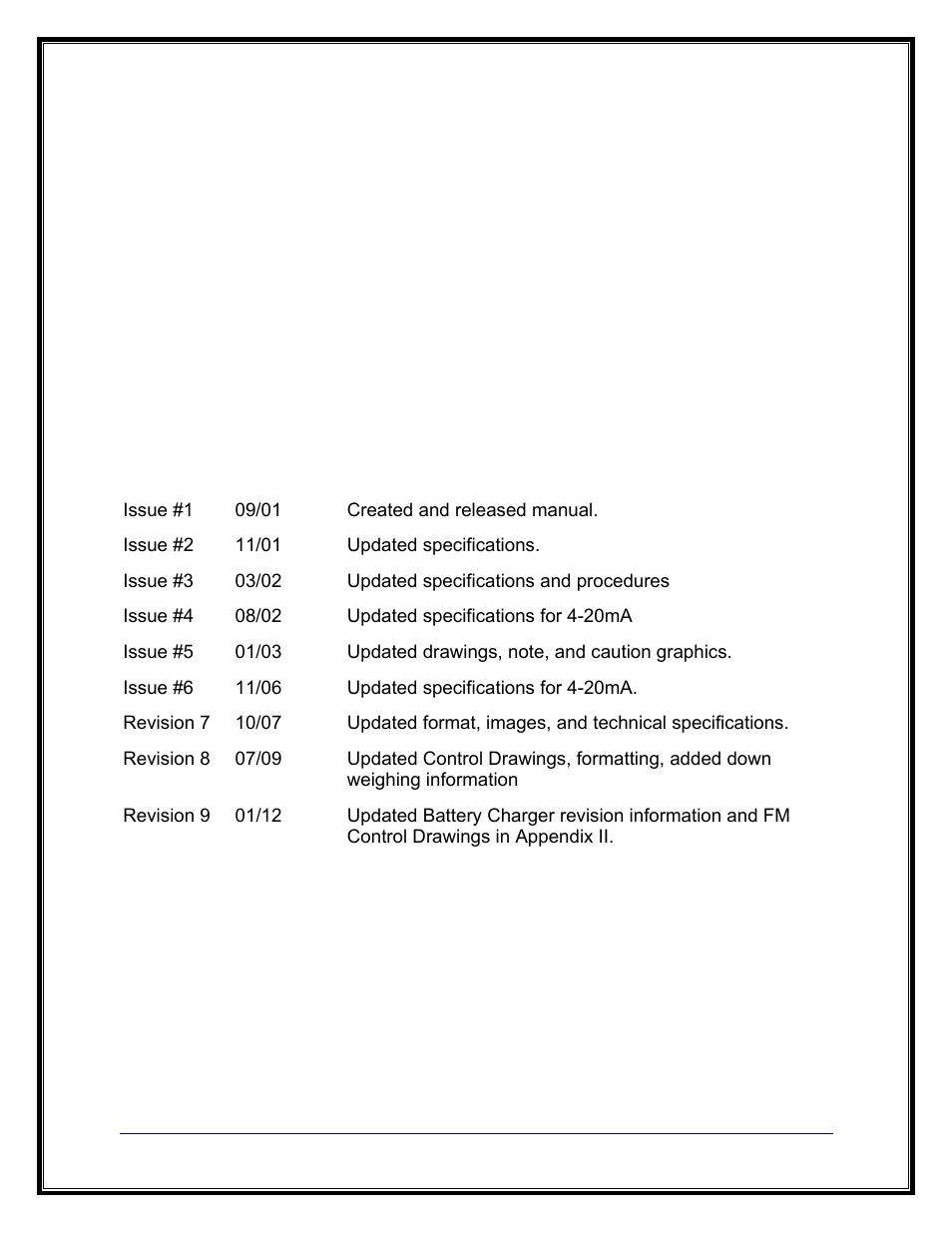 2800 series, Intrinsically safe instrument with intalogix, Amendment record | Fairbanks 2800 Series Intrinsically Safe Instrument User Manual | Page 3 / 73
