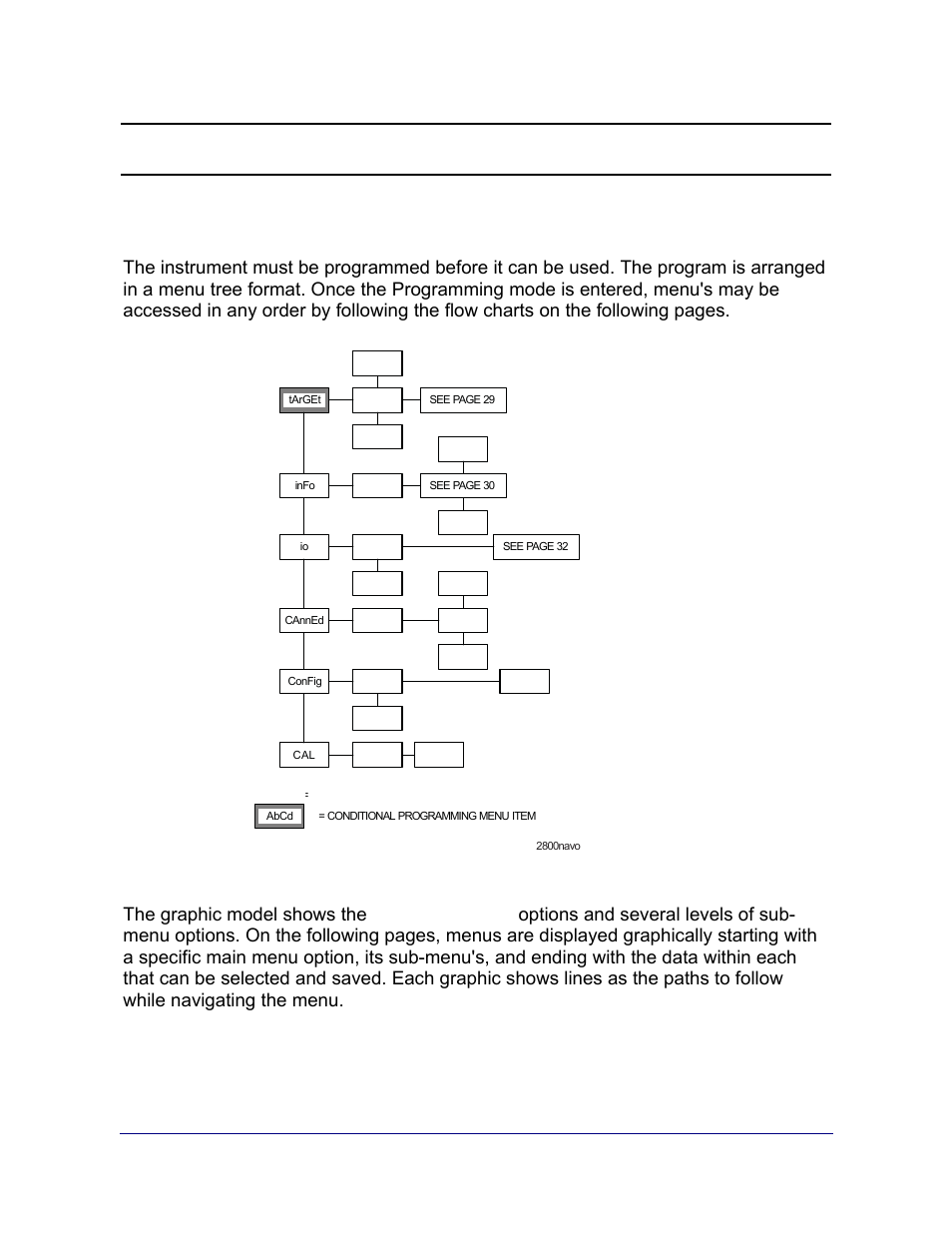 Menu navigation | Fairbanks 2800 Series Intrinsically Safe Instrument User Manual | Page 30 / 73