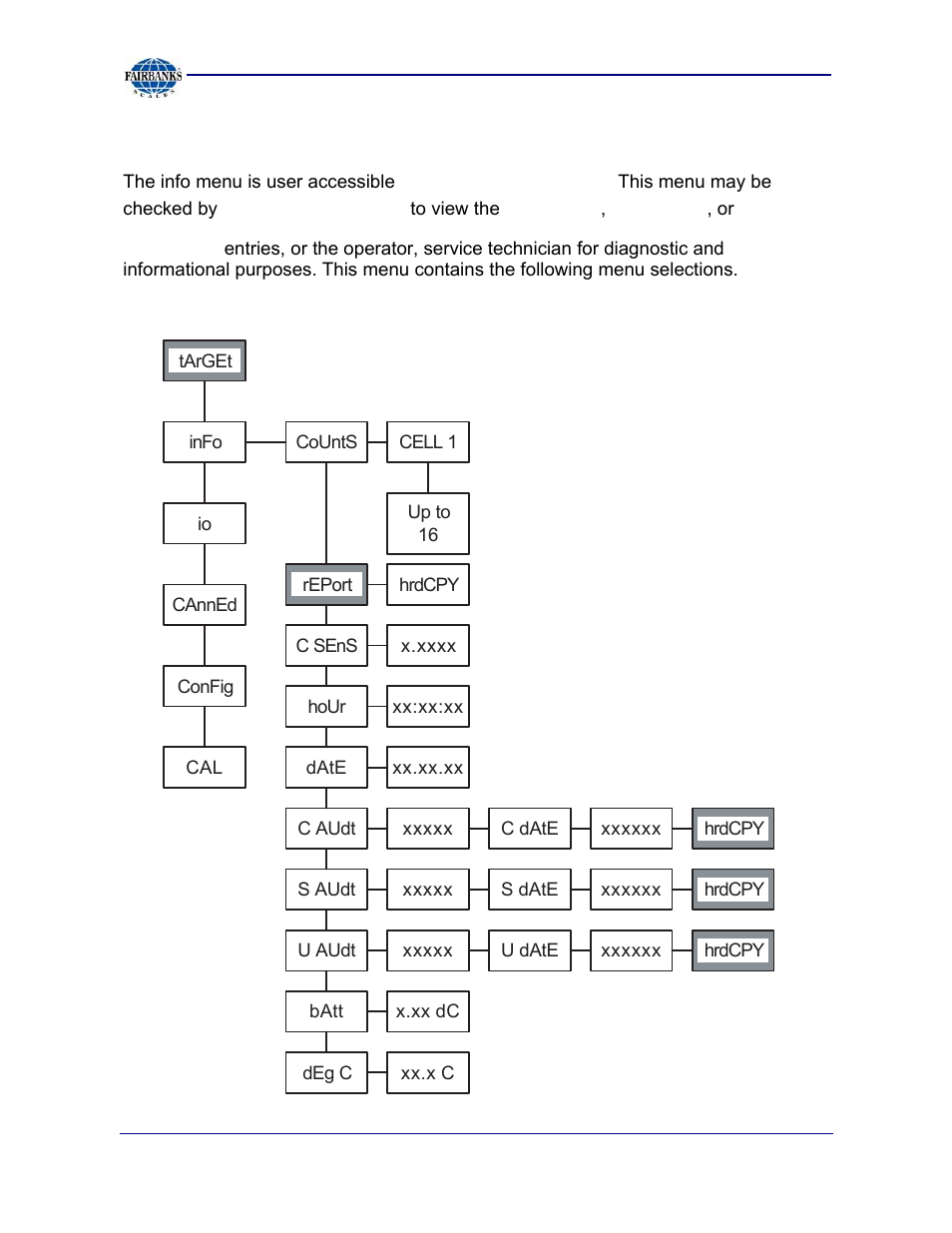 Info menu description | Fairbanks 2800 Series Intrinsically Safe Instrument User Manual | Page 33 / 73