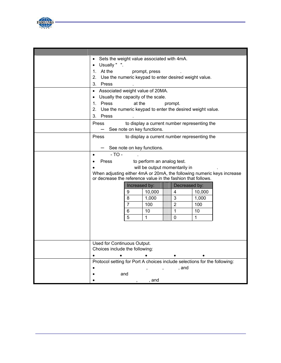 I/o menu descriptions, continued | Fairbanks 2800 Series Intrinsically Safe Instrument User Manual | Page 41 / 73