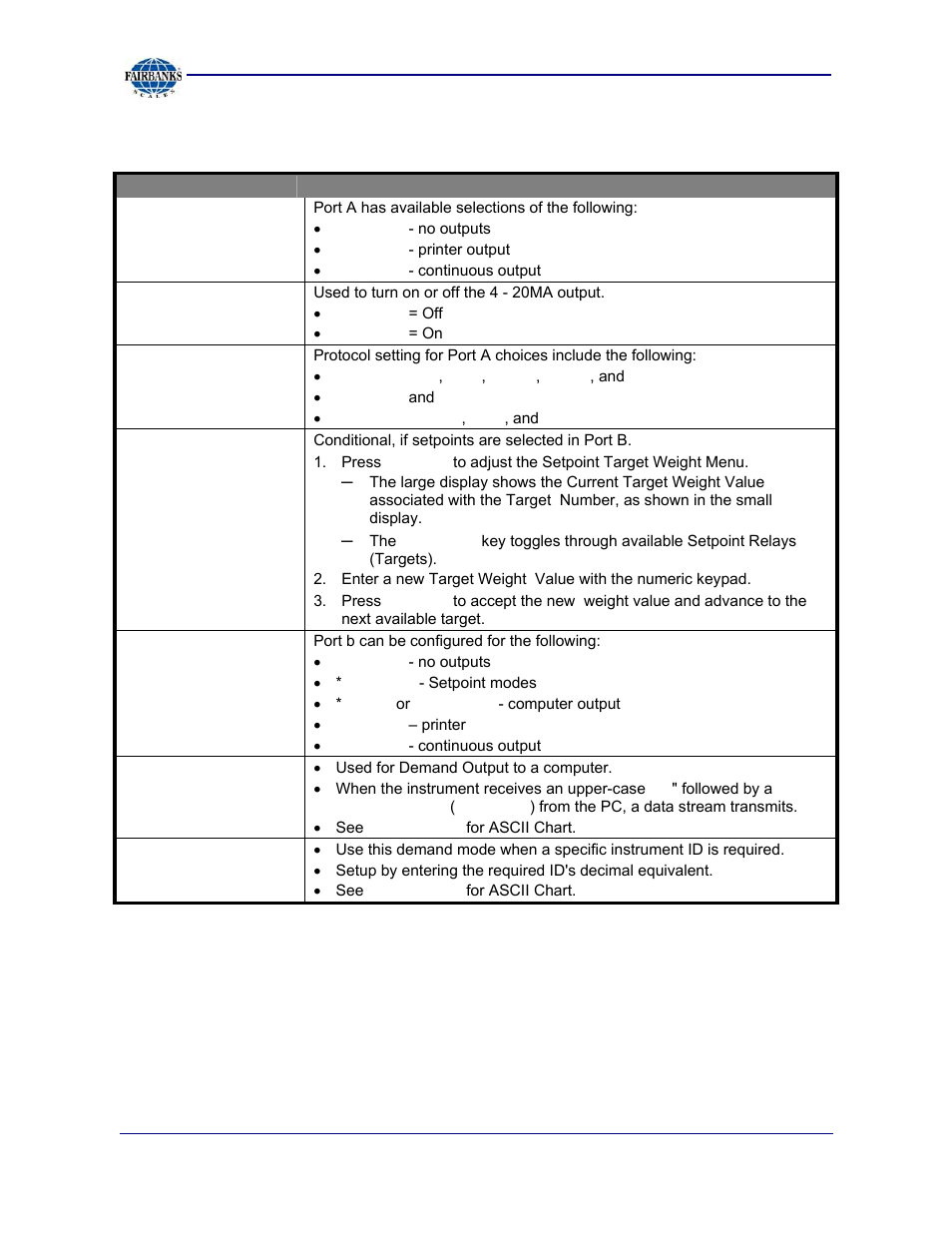 I/o menu descriptions, continued | Fairbanks 2800 Series Intrinsically Safe Instrument User Manual | Page 42 / 73