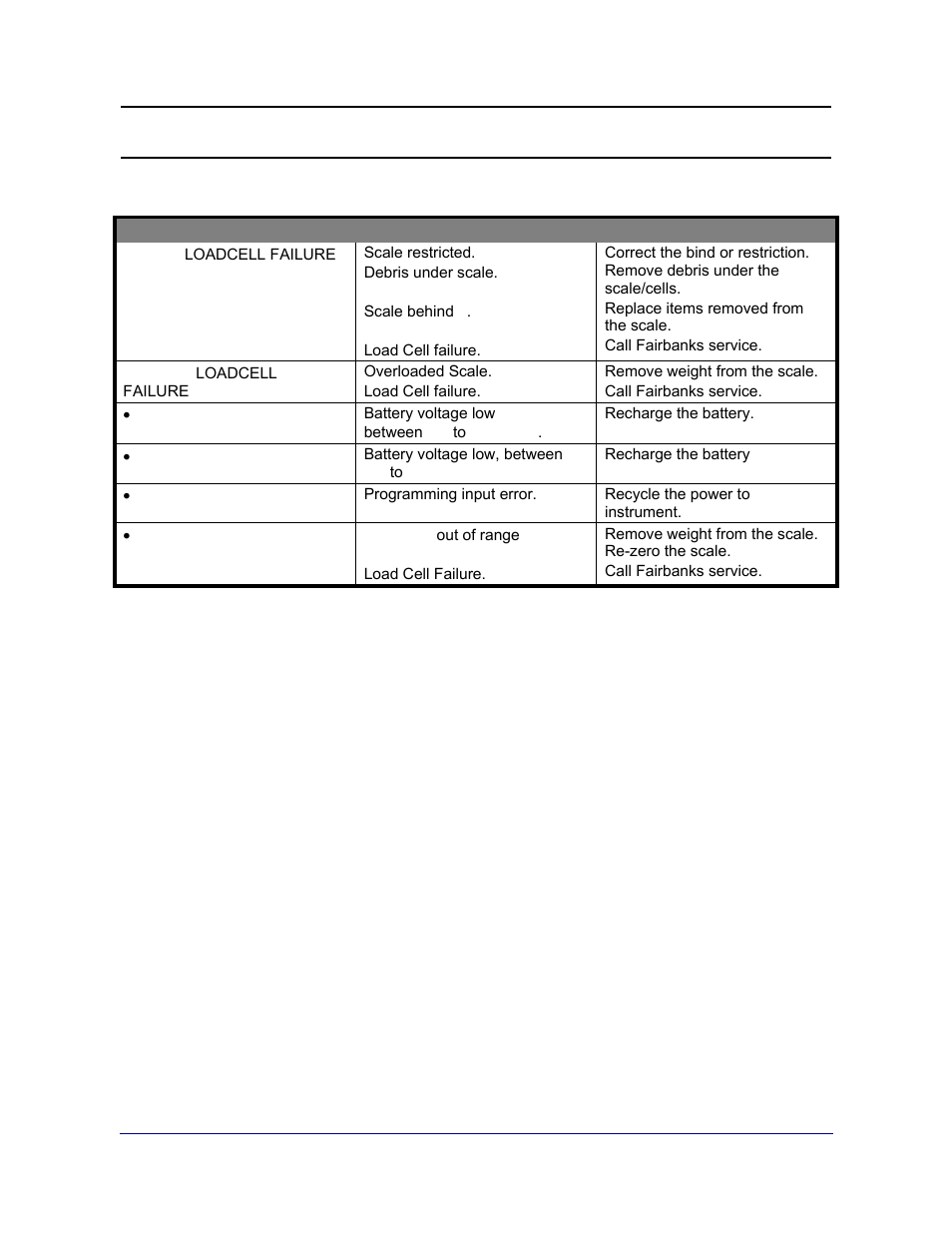 Appendix i: troubleshooting/error codes | Fairbanks 2800 Series Intrinsically Safe Instrument User Manual | Page 49 / 73