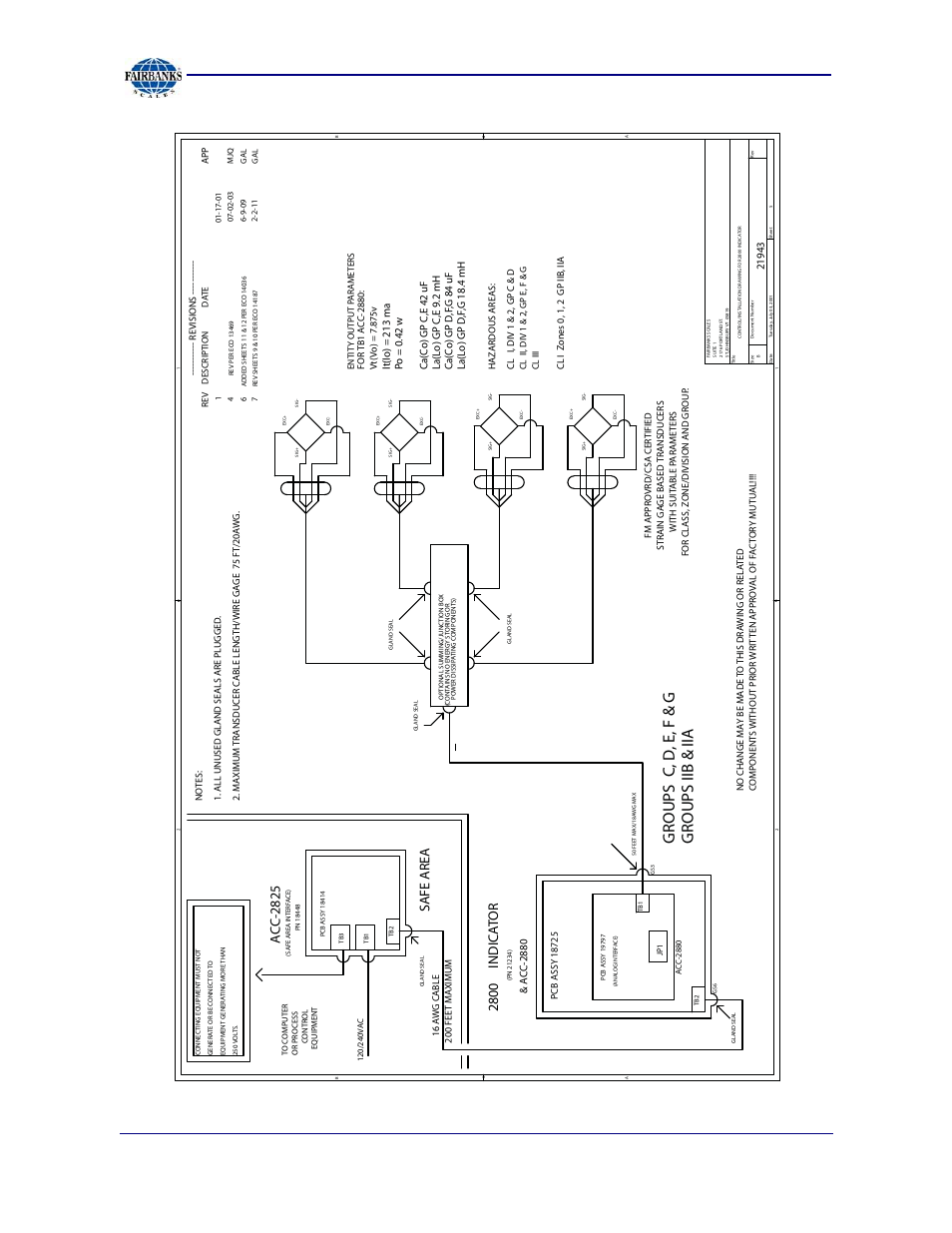 Groups c, d , e, f & g groups iib & iia, Appendix ii: fm control drawings, Ac c-2825 | Safe area, 2800 indica t o r | Fairbanks 2800 Series Intrinsically Safe Instrument User Manual | Page 54 / 73