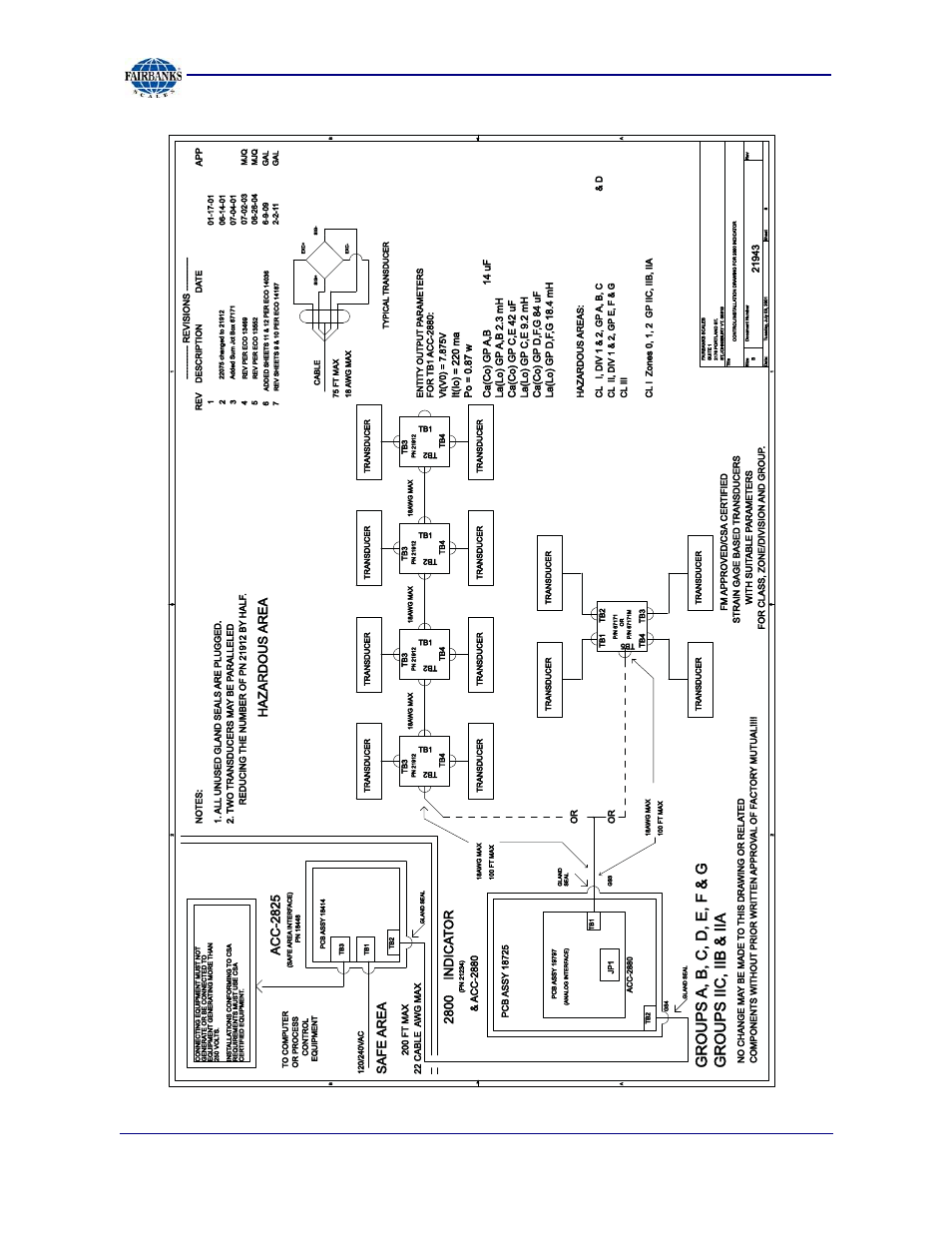 Appendix ii: fm control drawings, Groups a, b, c, d, e, f & g groups iic, iib & ii a, 2800 indic a t or | Acc-2825, Safe are a, Hazardous are a | Fairbanks 2800 Series Intrinsically Safe Instrument User Manual | Page 57 / 73