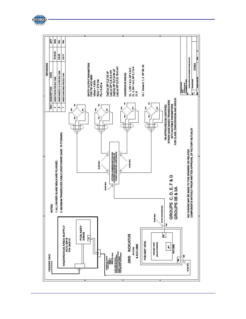 Appendix ii: fm control drawings, Groups c, d, e, f & g groups iib & ii a, 2800 indic a t or | Fairbanks 2800 Series Intrinsically Safe Instrument User Manual | Page 59 / 73