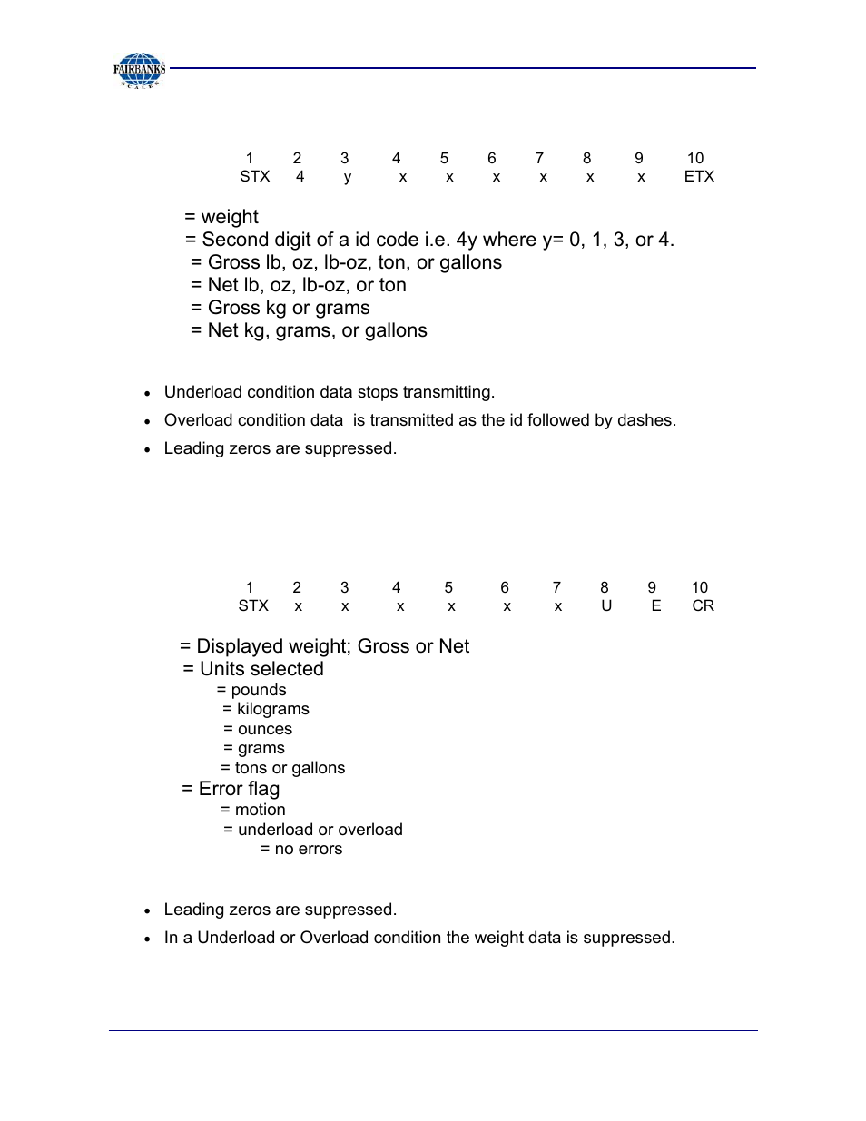 A. format: fairbanks computer (fbputr), continued, B. 4. format : consolidated controls (concon) | Fairbanks 2800 Series Intrinsically Safe Instrument User Manual | Page 66 / 73