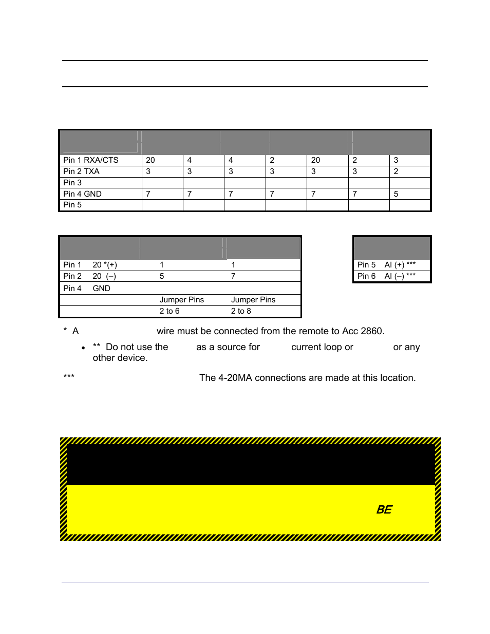 Appendix vi: acc 2860 communication wiring, A. port a, Analog interface | Adedicated and an isolated power supply | Fairbanks 2800 Series Intrinsically Safe Instrument User Manual | Page 70 / 73