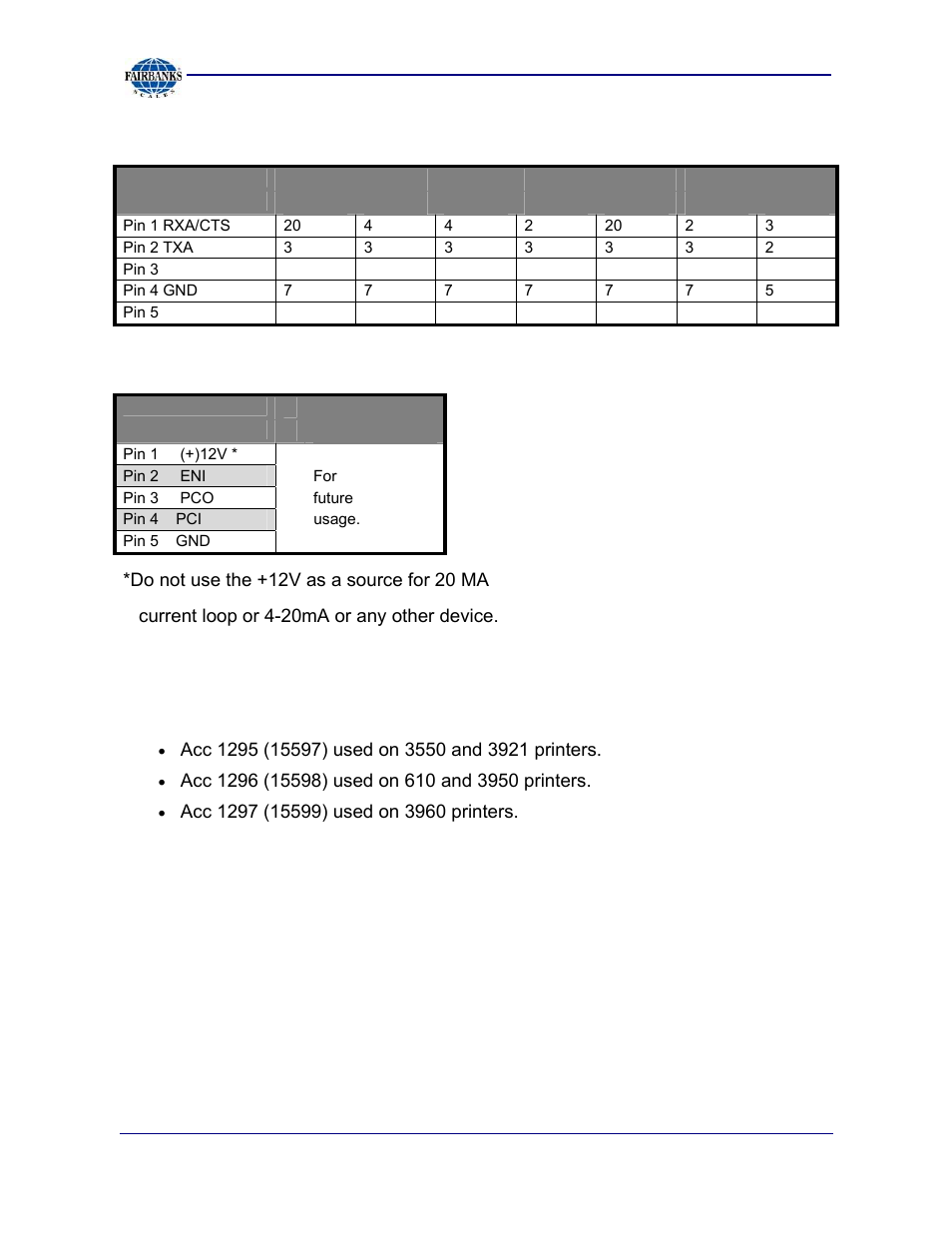 B. port b, Printer cables | Fairbanks 2800 Series Intrinsically Safe Instrument User Manual | Page 71 / 73