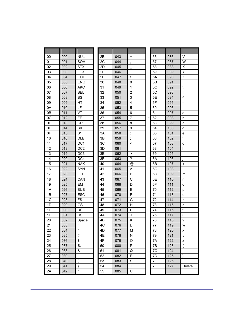 Appendix vii: ascii codes | Fairbanks 2800 Series Intrinsically Safe Instrument User Manual | Page 72 / 73