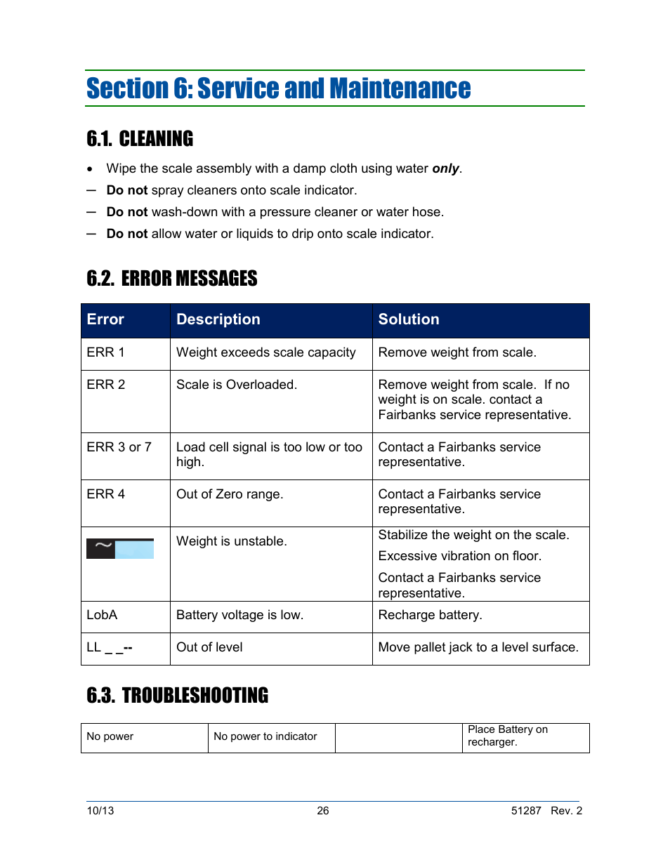 Cleaning, Error messages, Troubleshooting | Fairbanks 4100 SERIES Pallet Weigh Plus User Manual | Page 26 / 30