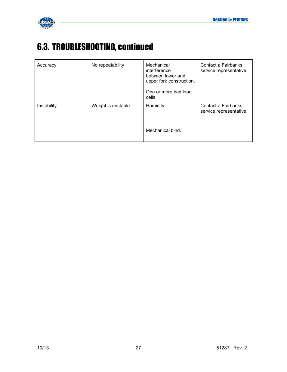 Troubleshooting, continued | Fairbanks 4100 SERIES Pallet Weigh Plus User Manual | Page 27 / 30