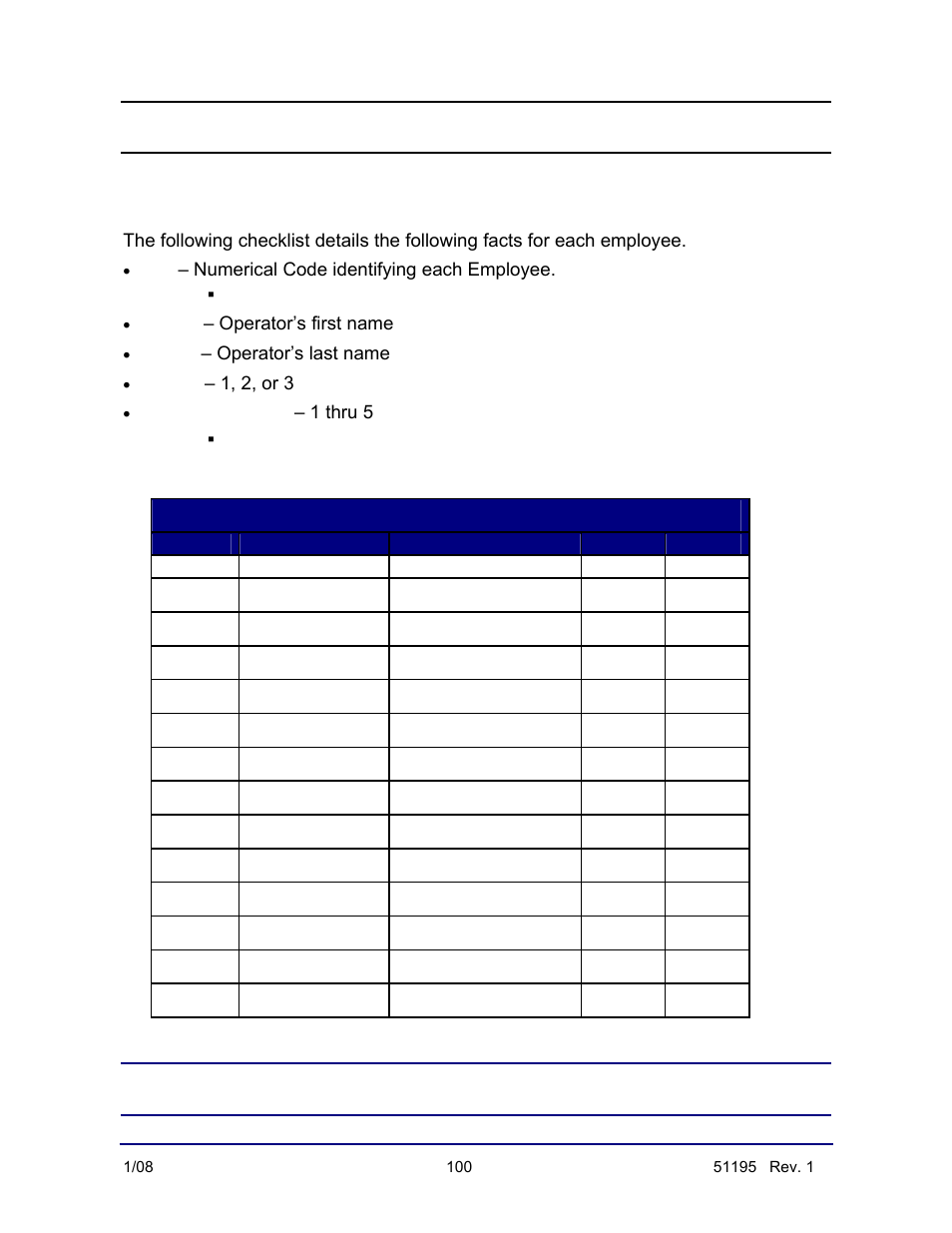 Appendix iii: pre-installation checklists, Operator / access table | Fairbanks LabelBank/DataBank Application For the FB3000 Series Programmers Manuals User Manual | Page 100 / 110