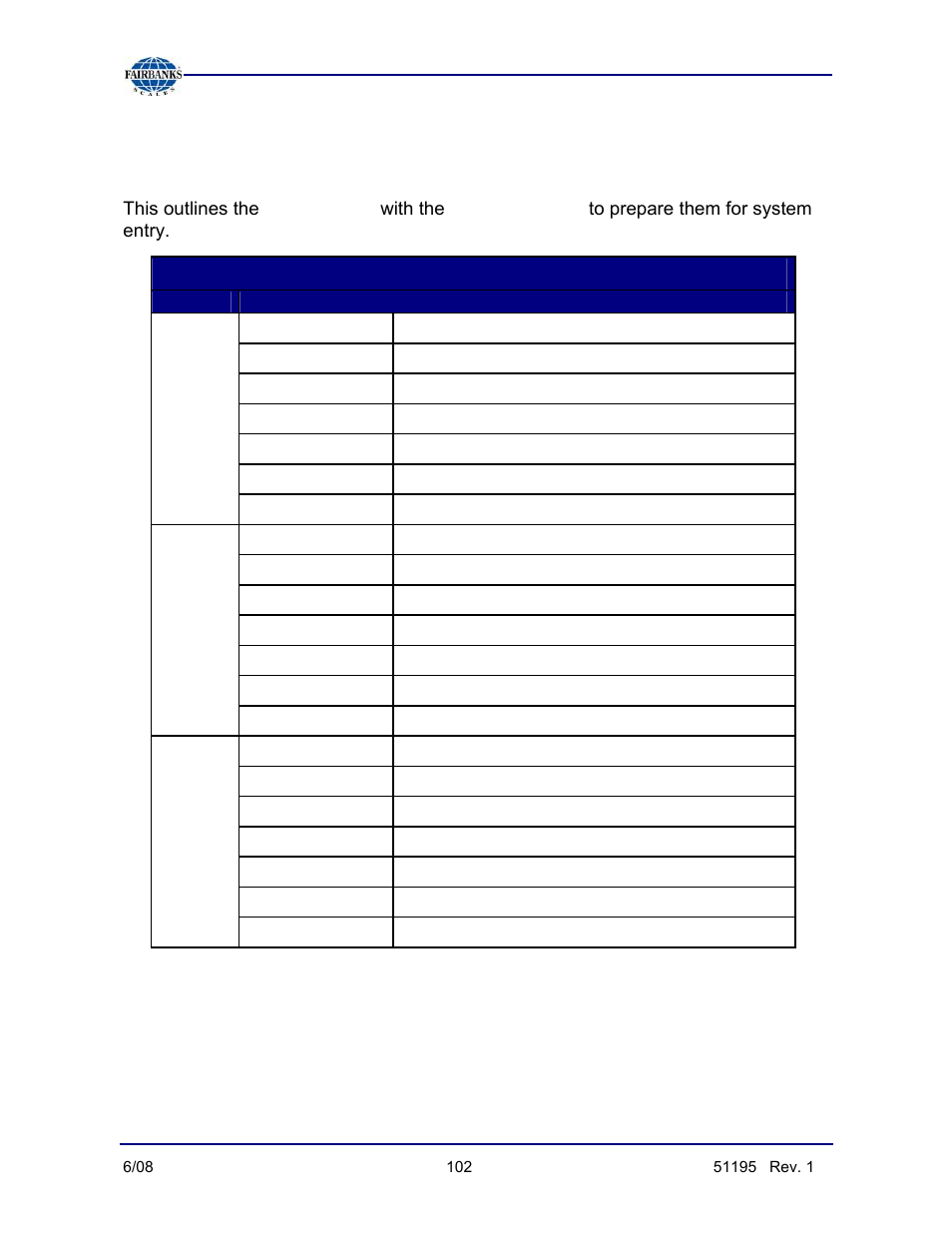 Product id table, Product id, Descriptions | Fairbanks LabelBank/DataBank Application For the FB3000 Series Programmers Manuals User Manual | Page 102 / 110