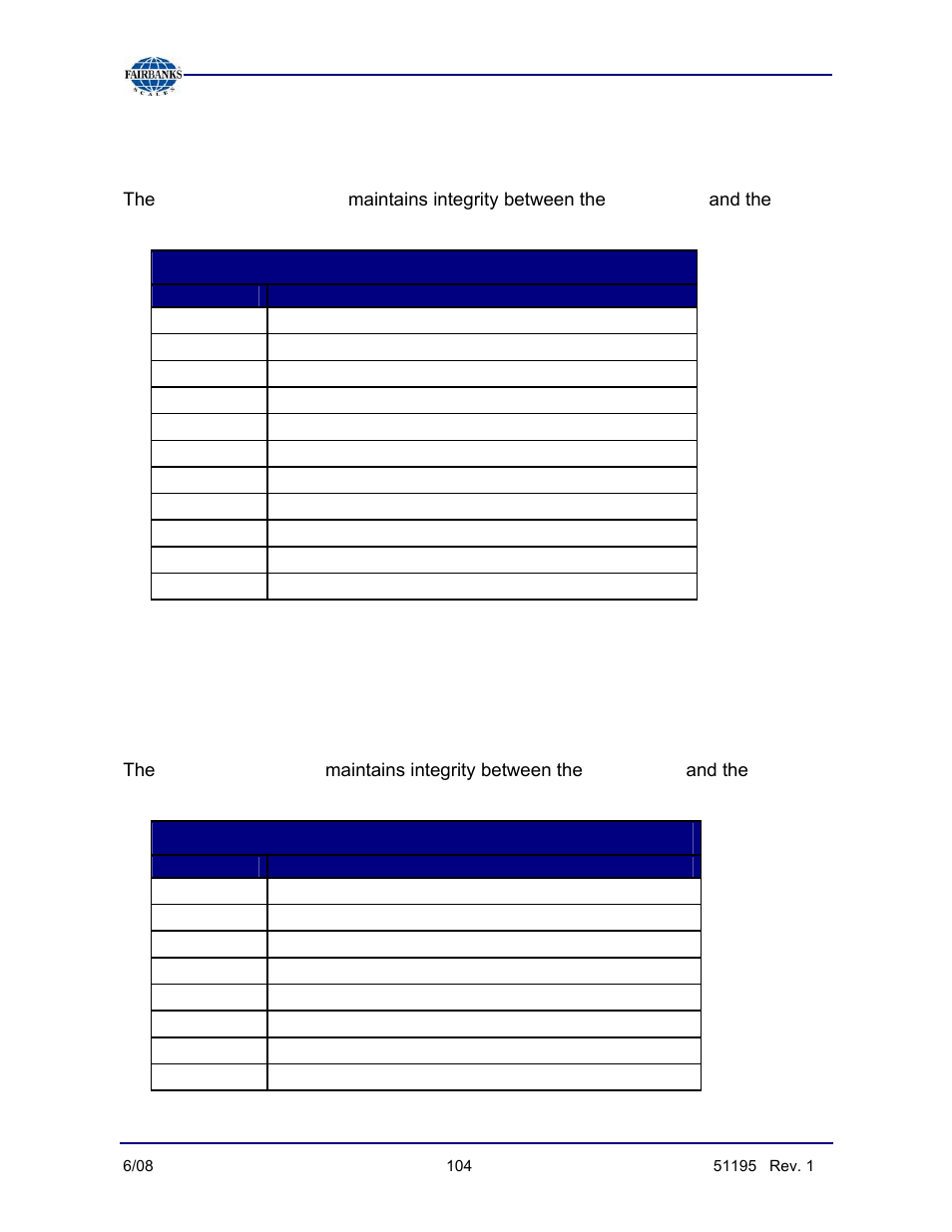 Manufacturers table, Distributors table, Manufacturers information | Distributors information | Fairbanks LabelBank/DataBank Application For the FB3000 Series Programmers Manuals User Manual | Page 104 / 110