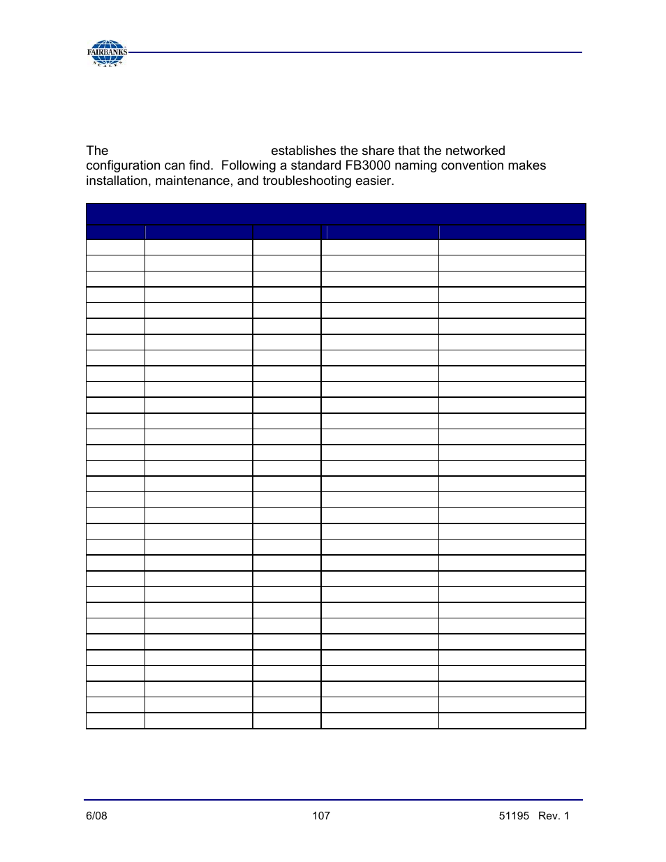 Station naming / networking information, Unc naming table | Fairbanks LabelBank/DataBank Application For the FB3000 Series Programmers Manuals User Manual | Page 107 / 110