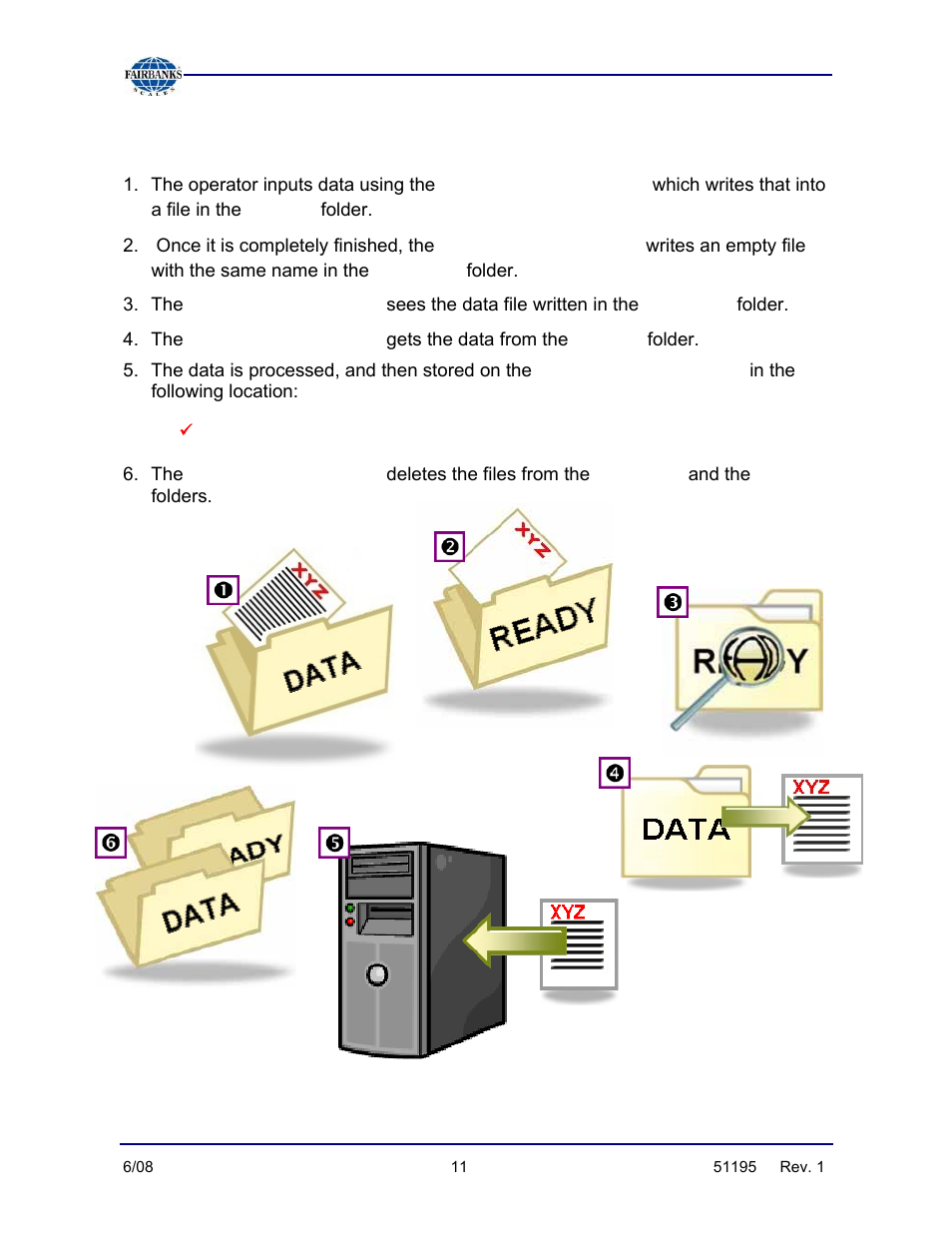 File sharing process steps | Fairbanks LabelBank/DataBank Application For the FB3000 Series Programmers Manuals User Manual | Page 11 / 110