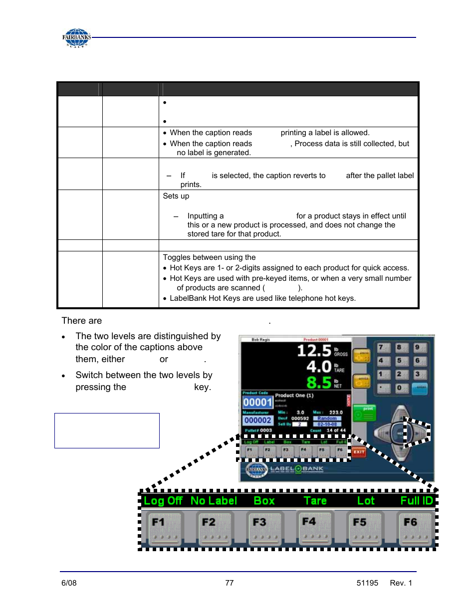 Defining the function keys, Function key, Green | Yellow, Right arrow | Fairbanks LabelBank/DataBank Application For the FB3000 Series Programmers Manuals User Manual | Page 77 / 110