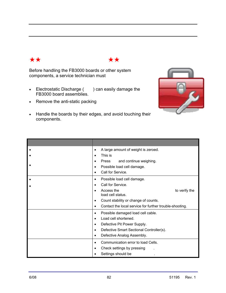 Troubleshooting  important precaution | Fairbanks LabelBank/DataBank Application For the FB3000 Series Programmers Manuals User Manual | Page 82 / 110