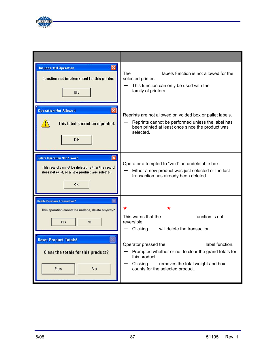 Messages & pop-up windows, continued | Fairbanks LabelBank/DataBank Application For the FB3000 Series Programmers Manuals User Manual | Page 87 / 110