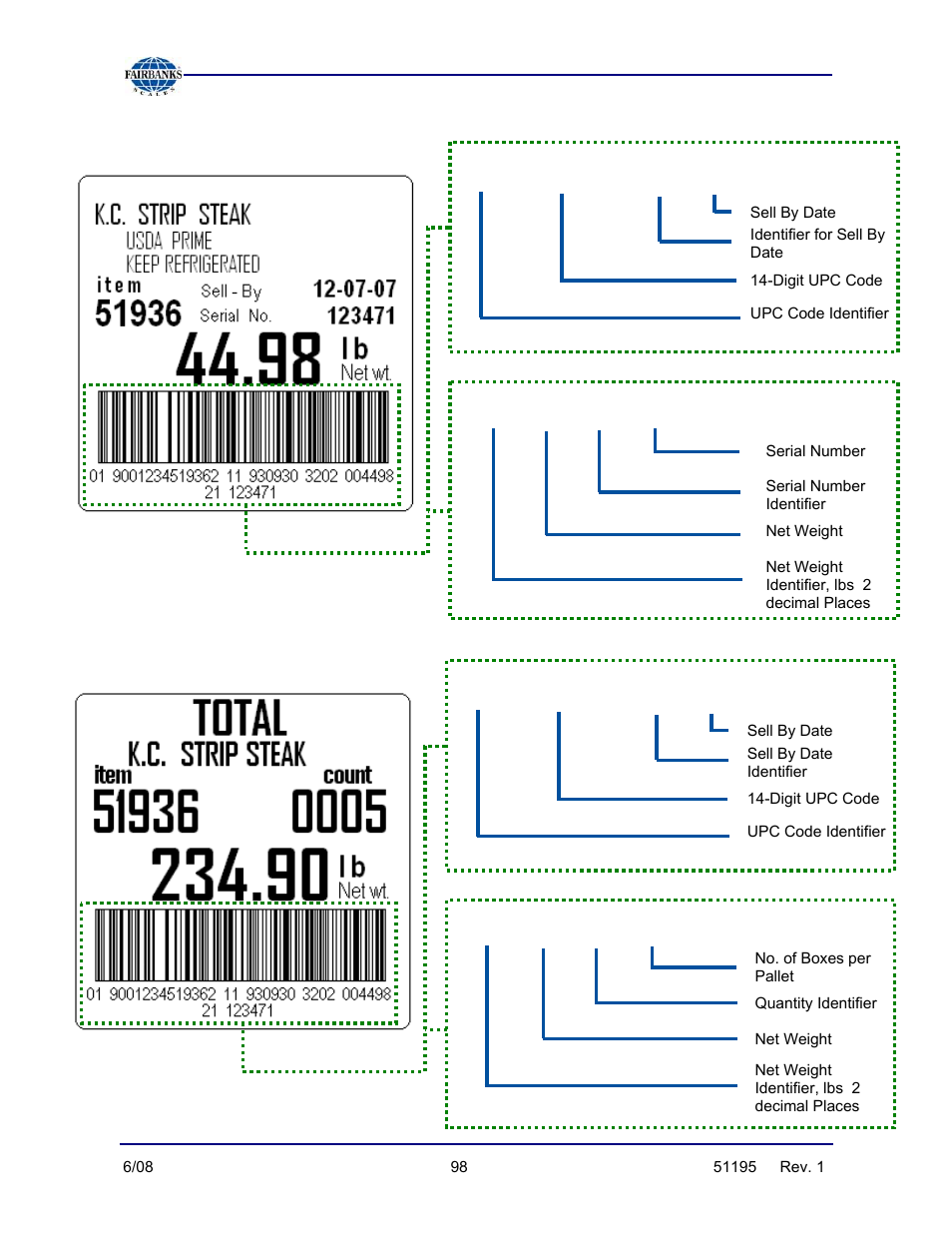 Ean barcode format | Fairbanks LabelBank/DataBank Application For the FB3000 Series Programmers Manuals User Manual | Page 98 / 110