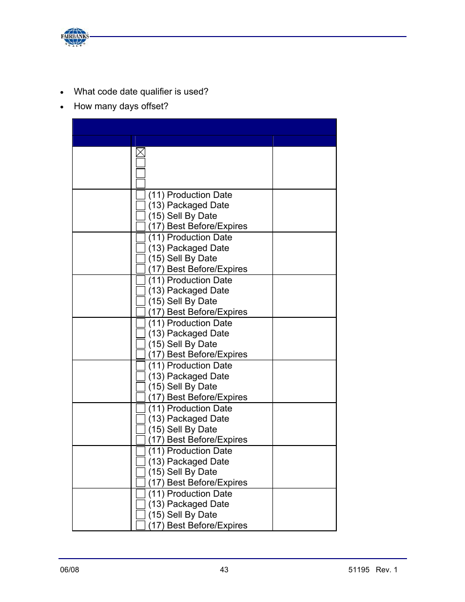 Miscellaneous table, Code date qualifier / offset information | Fairbanks LabelBank Barcode Application For the FB3000 Series Operators Manuals User Manual | Page 43 / 48