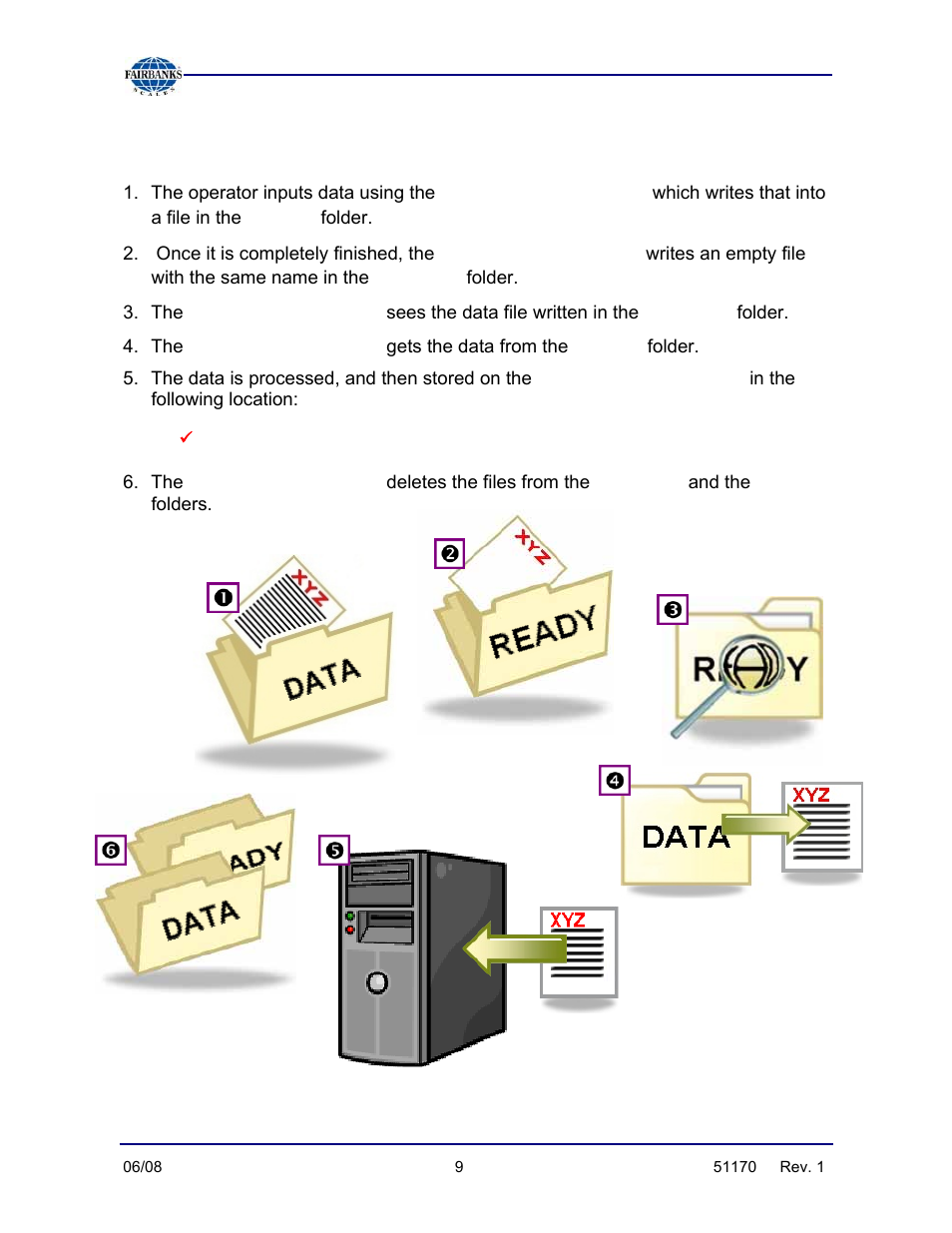 File sharing process steps | Fairbanks LabelBank Barcode Application For the FB3000 Series Operators Manuals User Manual | Page 9 / 48