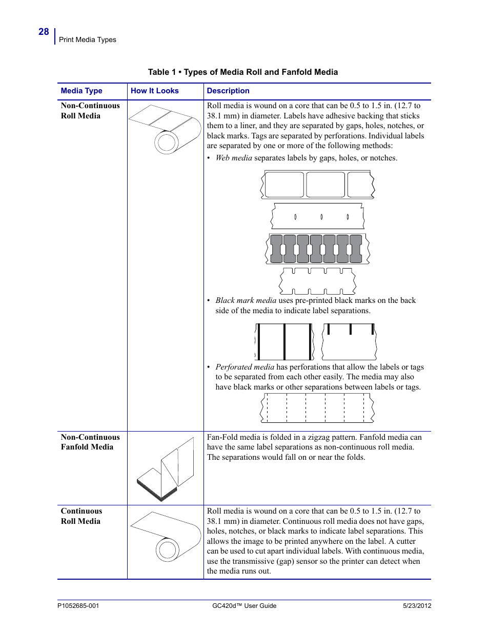 Fairbanks Zebra GC420d User Manual | Page 40 / 100