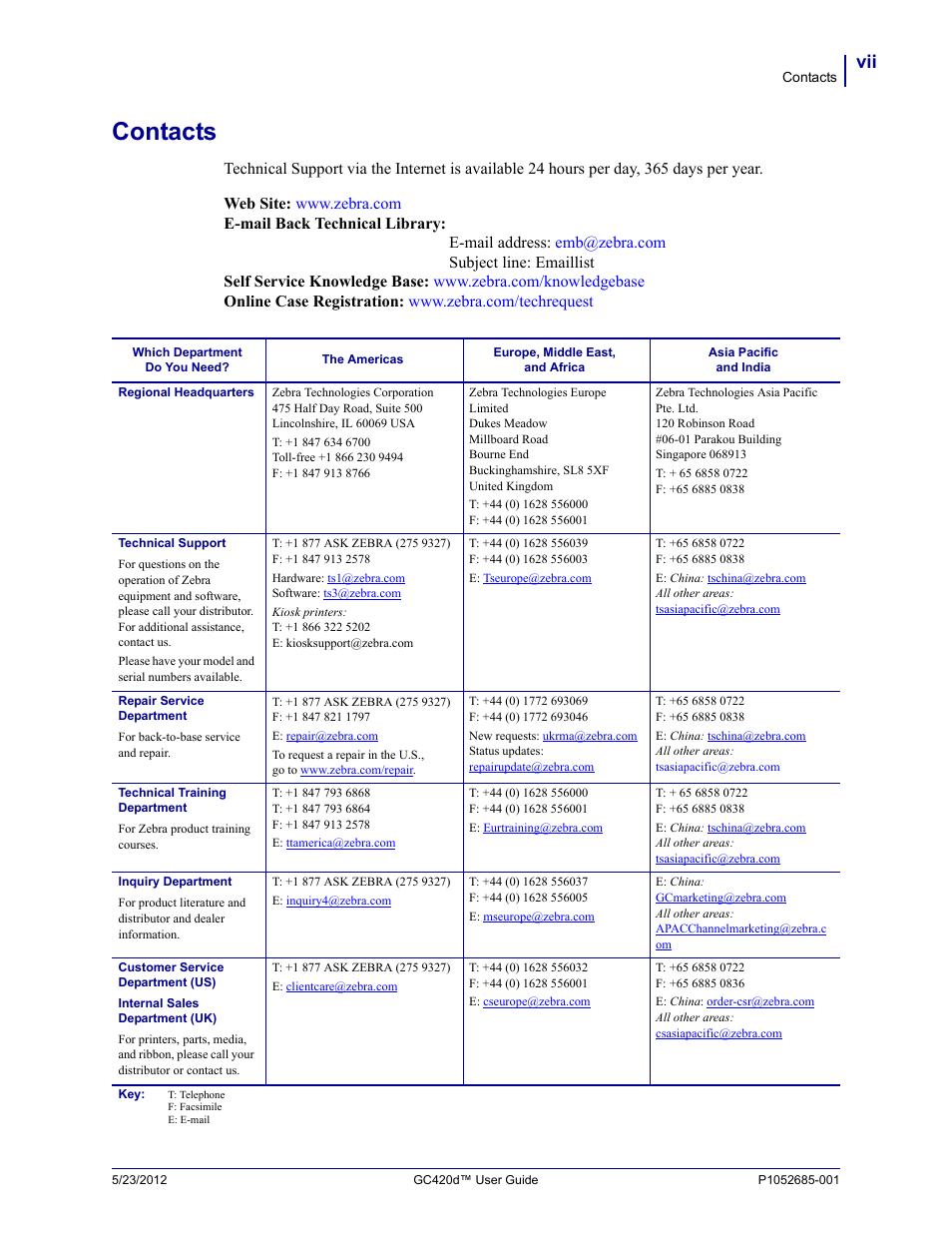 Contacts | Fairbanks Zebra GC420d User Manual | Page 7 / 100