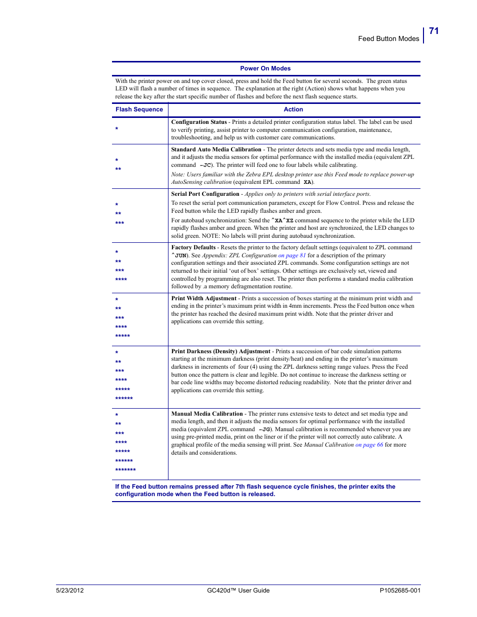 Fairbanks Zebra GC420d User Manual | Page 83 / 100