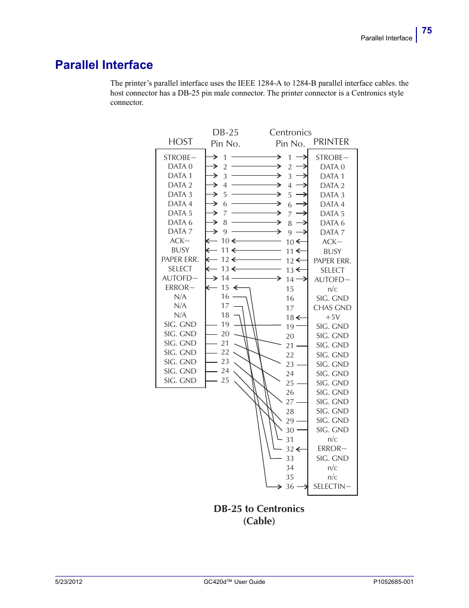 Parallel interface, Db-25 to centronics (cable) | Fairbanks Zebra GC420d User Manual | Page 87 / 100