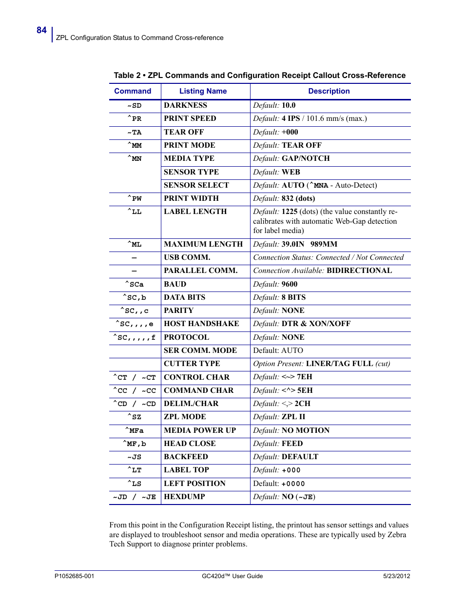 Fairbanks Zebra GC420d User Manual | Page 96 / 100