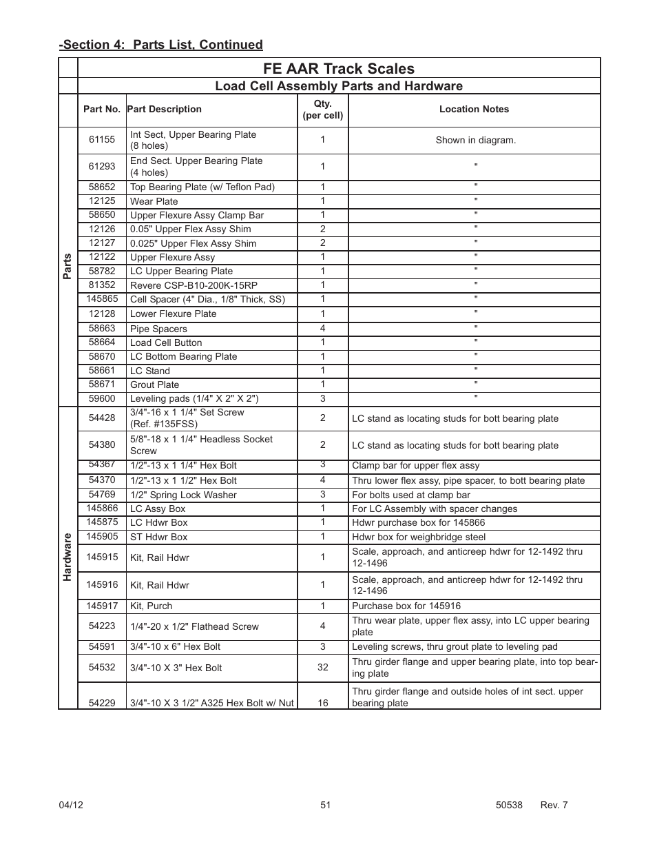 Fe aar track scales, Load cell assembly parts and hardware | Fairbanks 12-1492 - 12-1496 A.A.R. Combination Railroad Track/MTS User Manual | Page 51 / 59