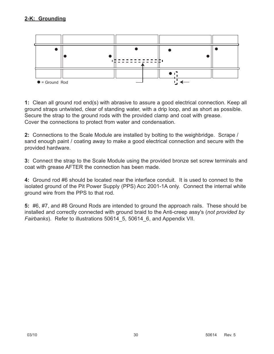 Fairbanks 2000 SERIES Rocker Column Railroad Scale User Manual | Page 30 / 42