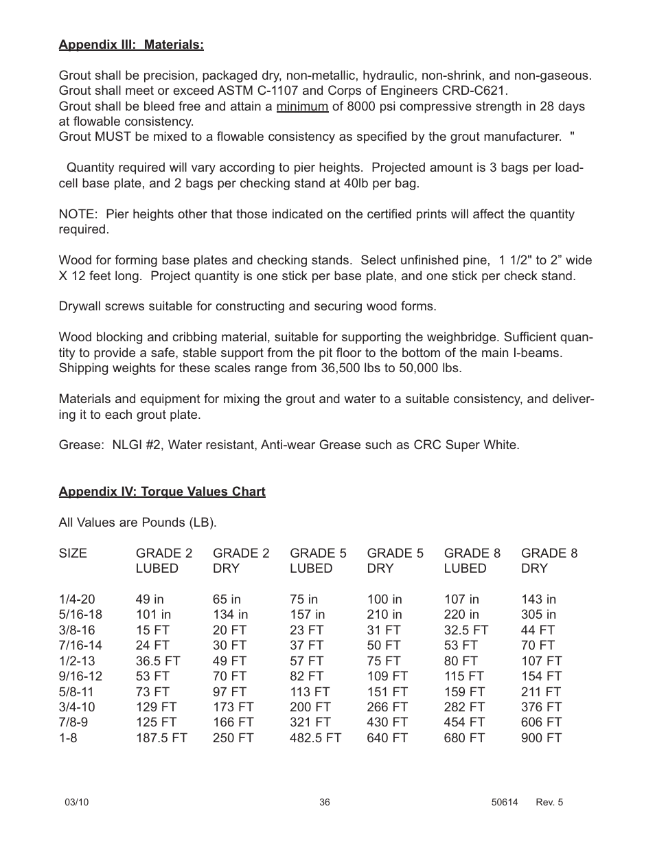 Fairbanks 2000 SERIES Rocker Column Railroad Scale User Manual | Page 36 / 42