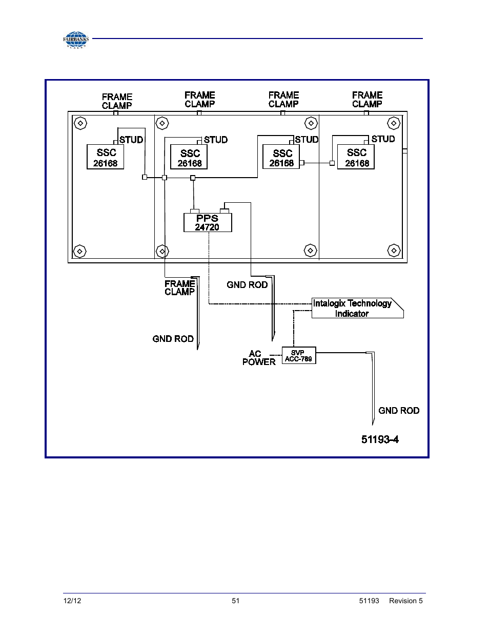 Fairbanks Tundra Series Truck Scale User Manual | Page 51 / 55