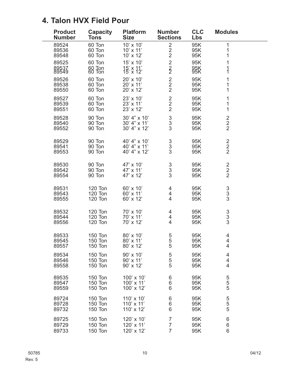 Talon hvx field pour | Fairbanks HVX Series TALON SERIES Motor Truck Scale User Manual | Page 10 / 37