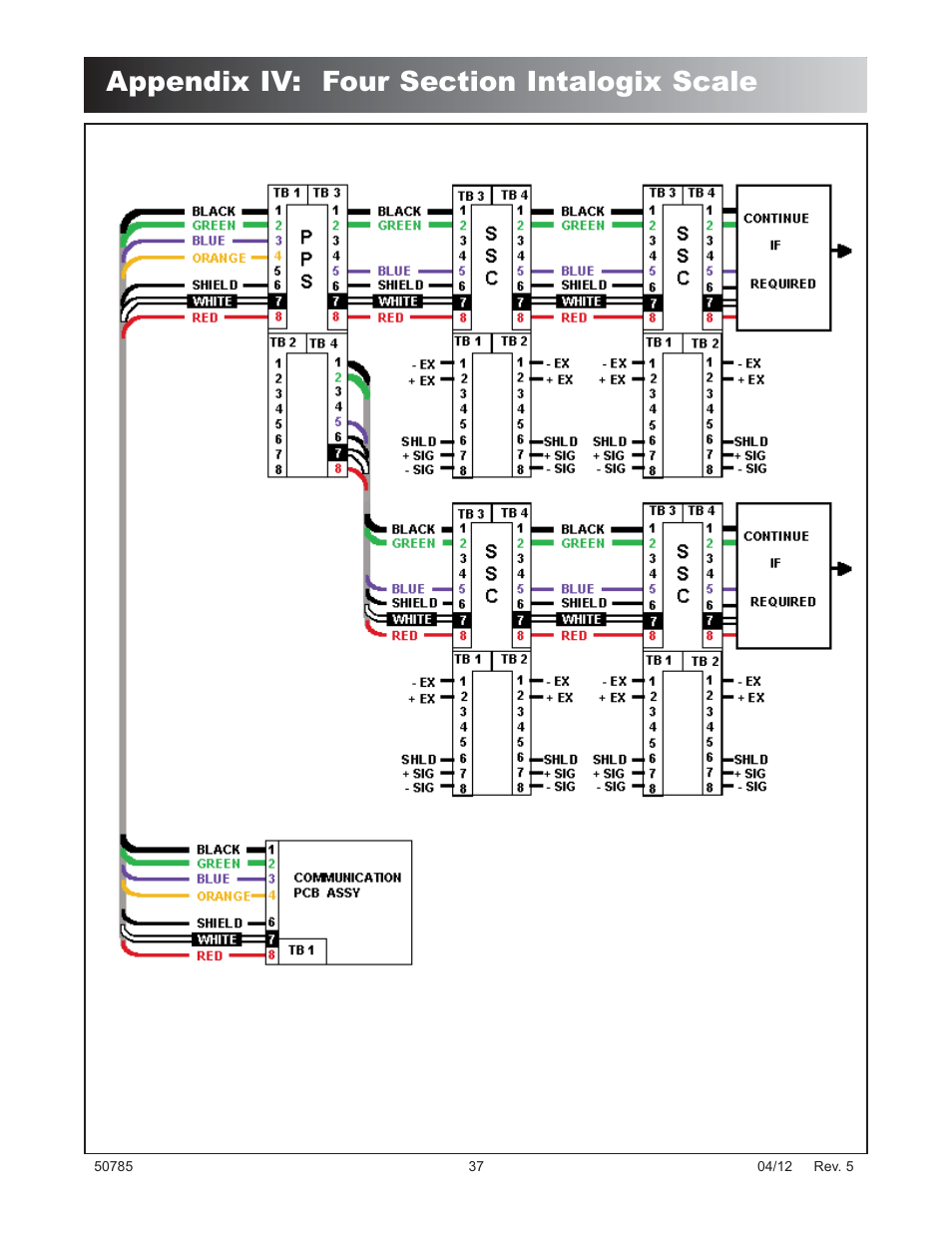 Fairbanks HVX Series TALON SERIES Motor Truck Scale User Manual | Page 37 / 37