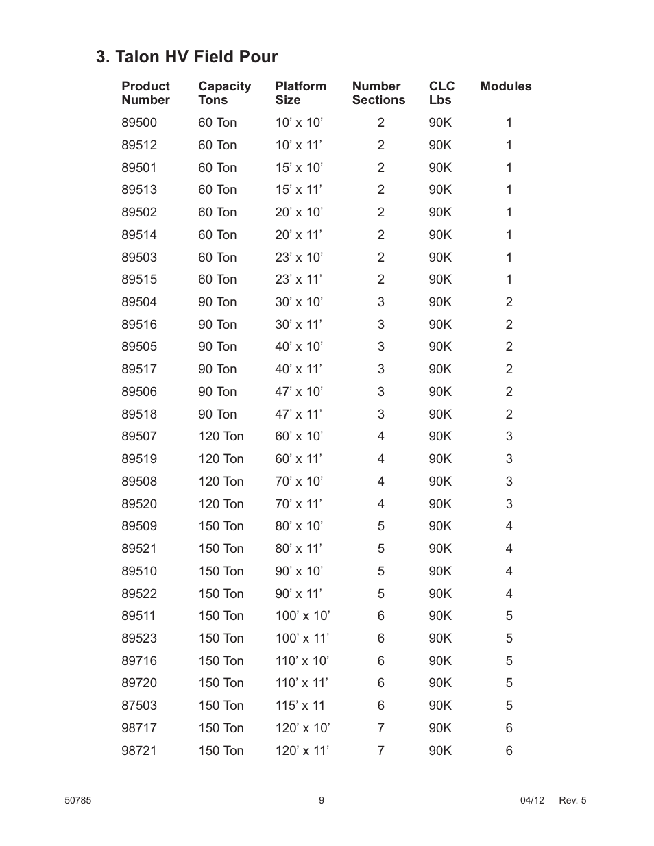 Talon hv field pour | Fairbanks HVX Series TALON SERIES Motor Truck Scale User Manual | Page 9 / 37