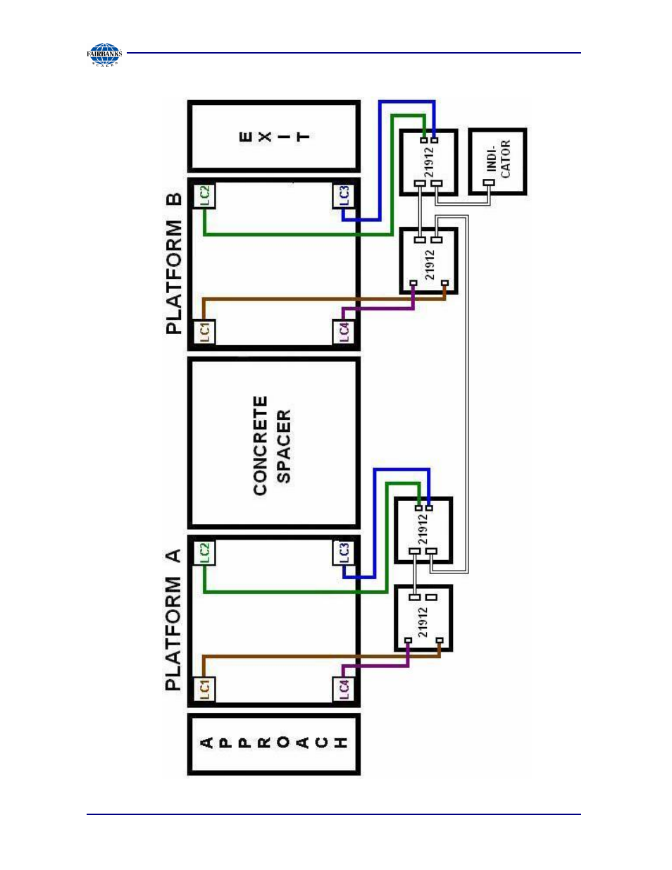 Pals analog wiring chart | Fairbanks MATRIX SCALE HIGHWAY SCALE SYSTEM User Manual | Page 41 / 46